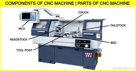 cnc machine components companies|main parts of cnc machine.